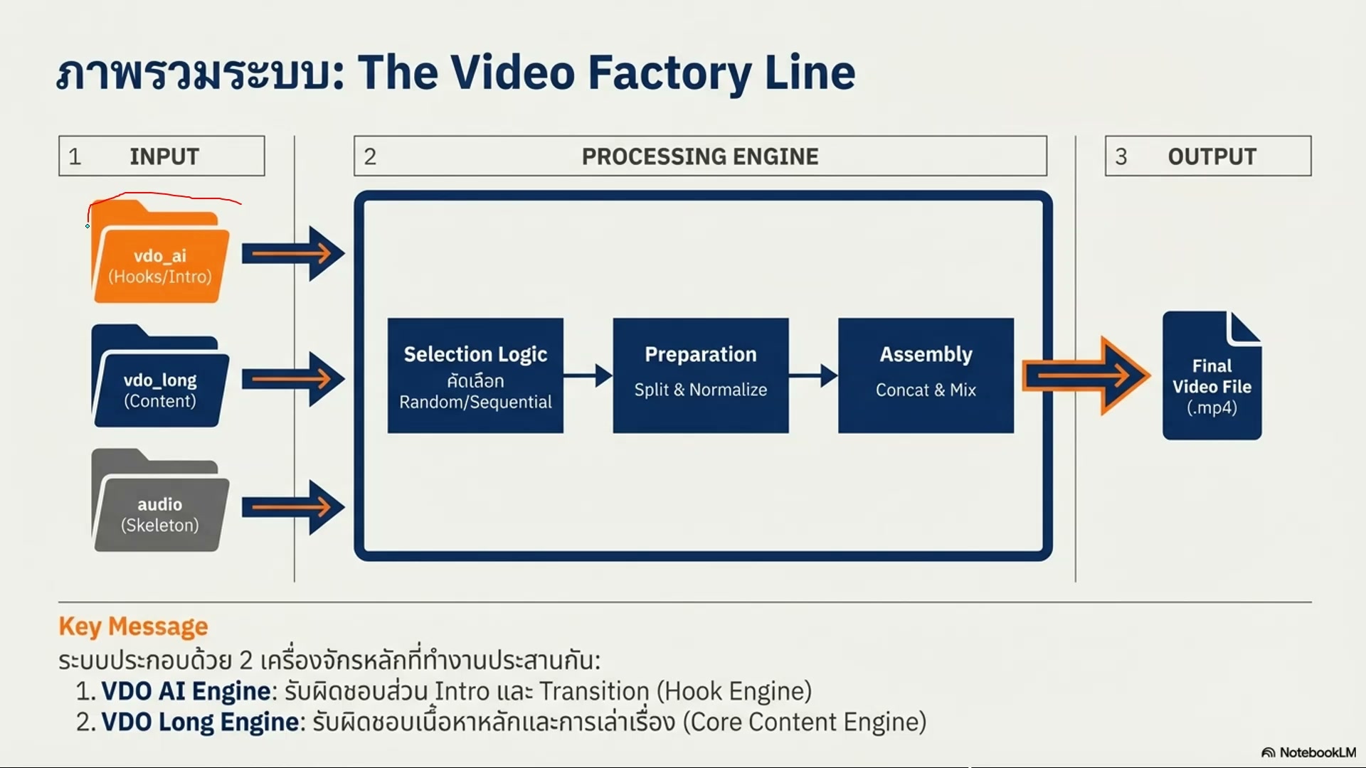 Flow: Frames to Video (1/20)